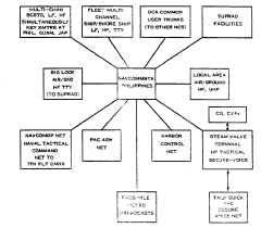 phil-vn-1967.jpg (171391 bytes)